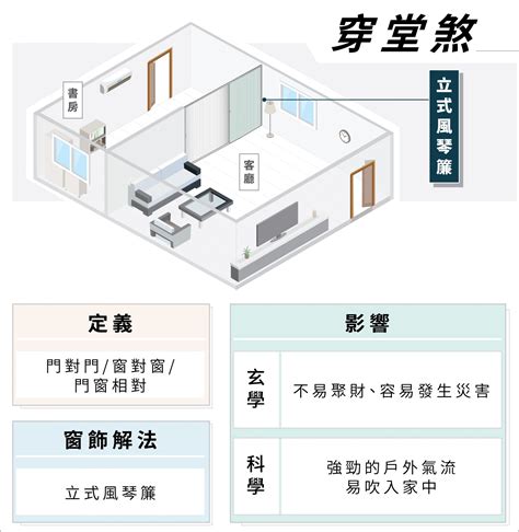 穿堂煞 化解|化解穿堂煞必學技巧